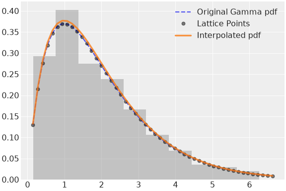 ../../../_images/pymc-Interpolated-1.png